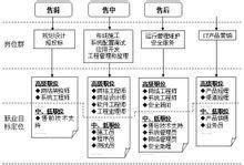 計(jì)算機(jī)網(wǎng)絡(luò)技術(shù)與系統(tǒng)集成 女性職業(yè)發(fā)展的廣闊舞臺