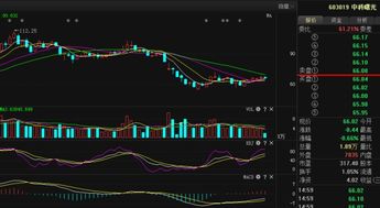 中科曙光 節(jié)前主力布局與后市走勢前瞻
